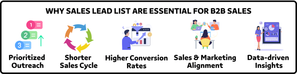 why sales lead lists are essential for b2b sales