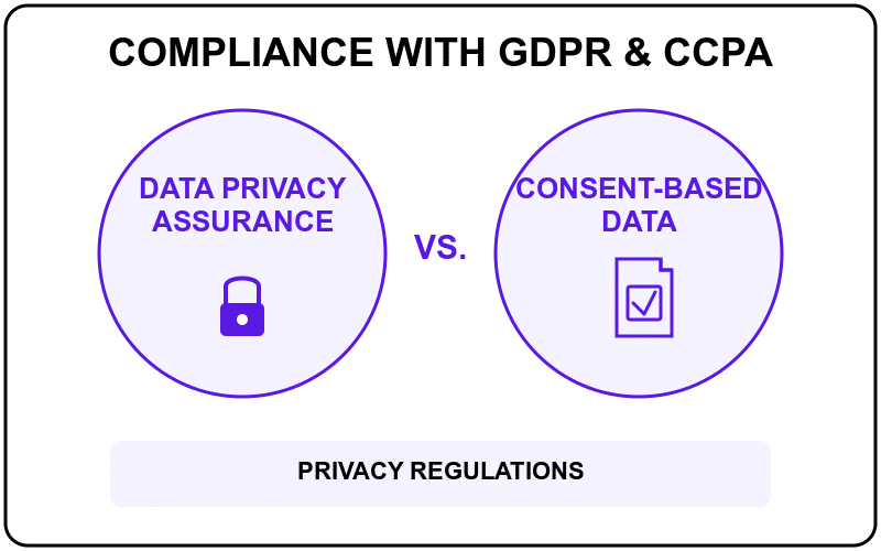 compliance with gdpr & ccpa