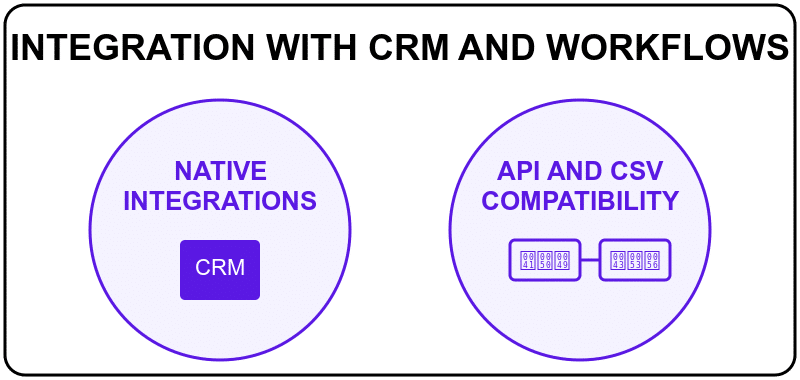 integration with crm and workflows