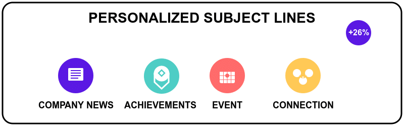 personalized subject lines