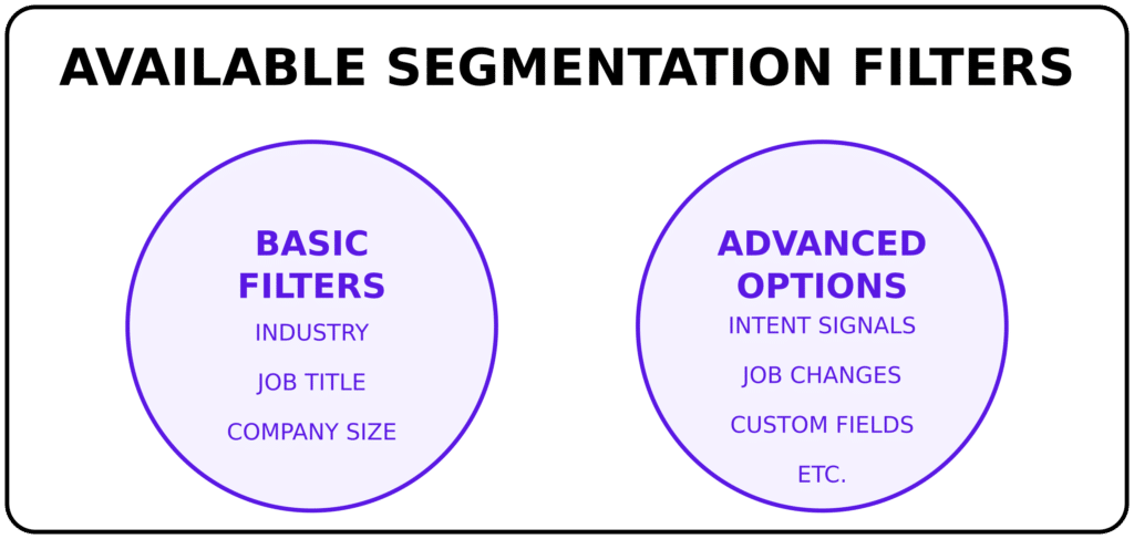 available segmentation filters