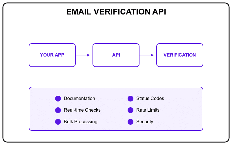 email verification api for developers