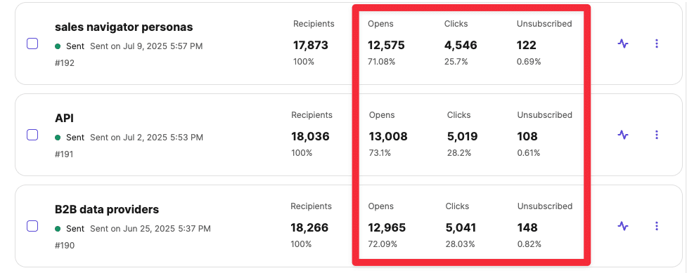 What Is Email Sender Reputation And How To Improve It? 13 email subscriber engagement